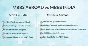 MBBS in India vs. MBBS Abroad: Which is the Better Option?