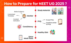 NEET UG 2026 : Ultimate Preparation Tips & Study Plan for Medical Aspirants
