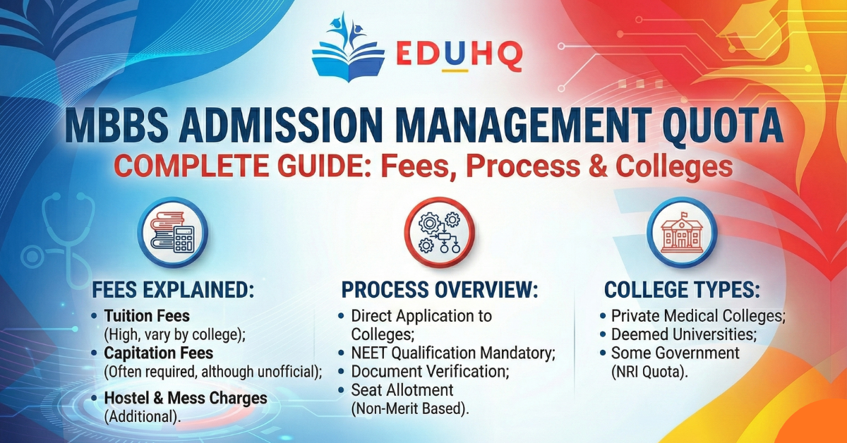 Direct Admission in MBBS through the management quota